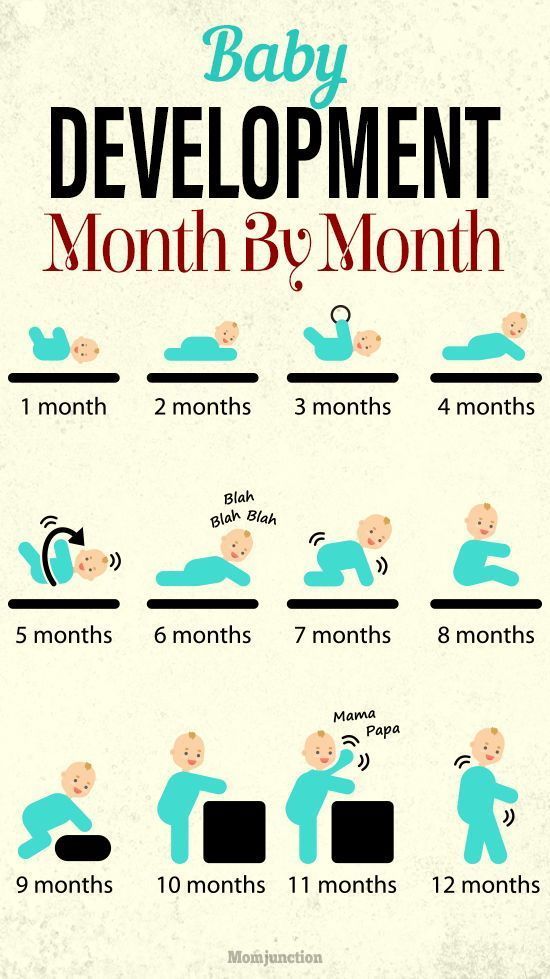 Baby Development & Growth Milestones – Month By Month