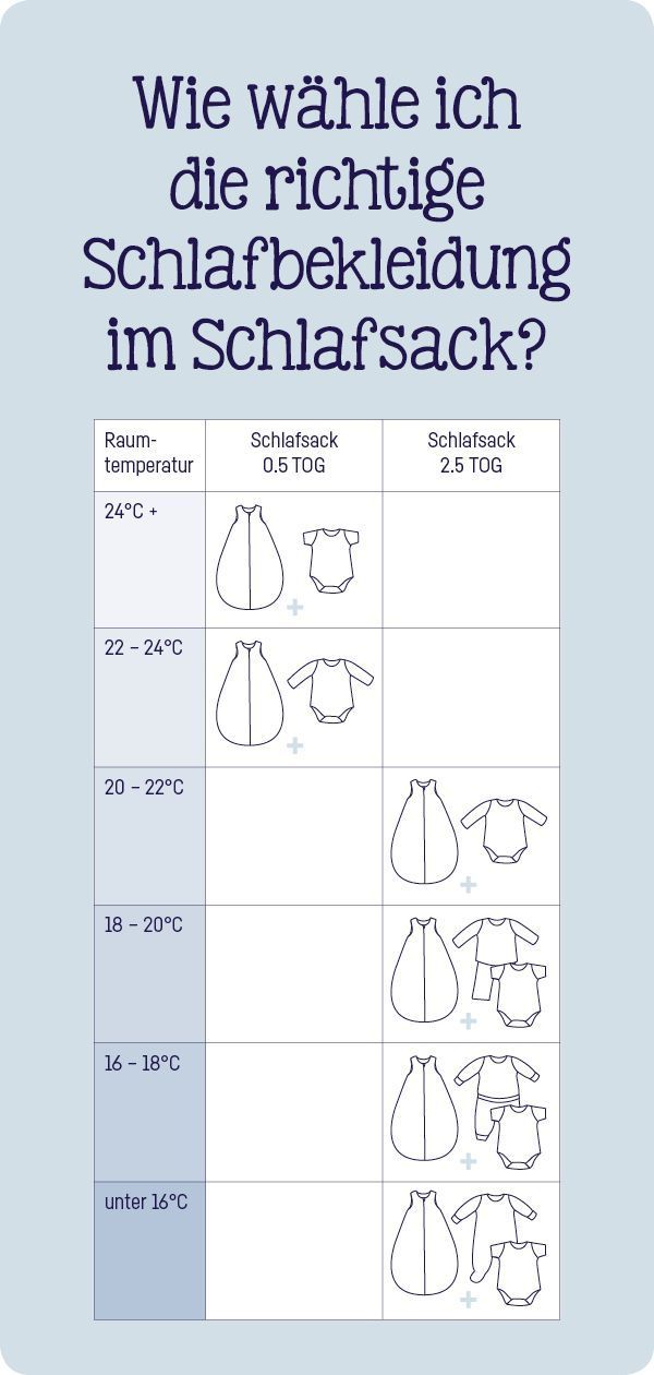 Reicht ein Body oder Schlafanzug im Schlafsack? Je nach Raumtemperatur werden un…