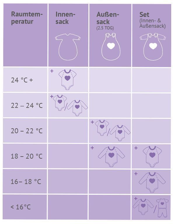 #Baby #Babyschlafsack #einem #erhalten #getragen #Hier – Baby Clothing